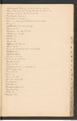 k.k. naturhistorisches Hofmuseum, Index Intendanzakten 1893, Seite 20